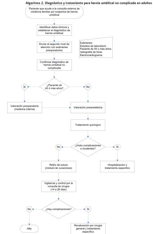 6. Algoritmo 2 - GPC-IMSS-068-08